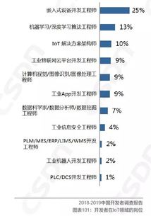 騰訊云 IoT 超級小程序 3 天極速開發，開啟物聯網應用新紀元