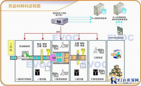 基于RFID技術的物聯網倉儲管理系統設計與應用服務