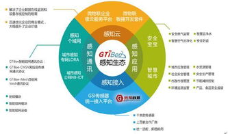 捷報頻傳！博大光通接連榮獲國內外權威認證，國際化實力彰顯物聯網服務新標桿