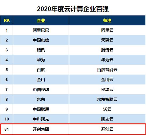 開創(chuàng)集團(tuán)入選2020云計(jì)算企業(yè)百強(qiáng)，以物聯(lián)網(wǎng)應(yīng)用服務(wù)引領(lǐng)數(shù)字化新浪潮