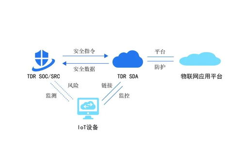 網絡安全進入智能運營新時代 華清信安TDR六大應用場景賦能物聯網服務
